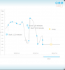 Soluto M11x Graph.png